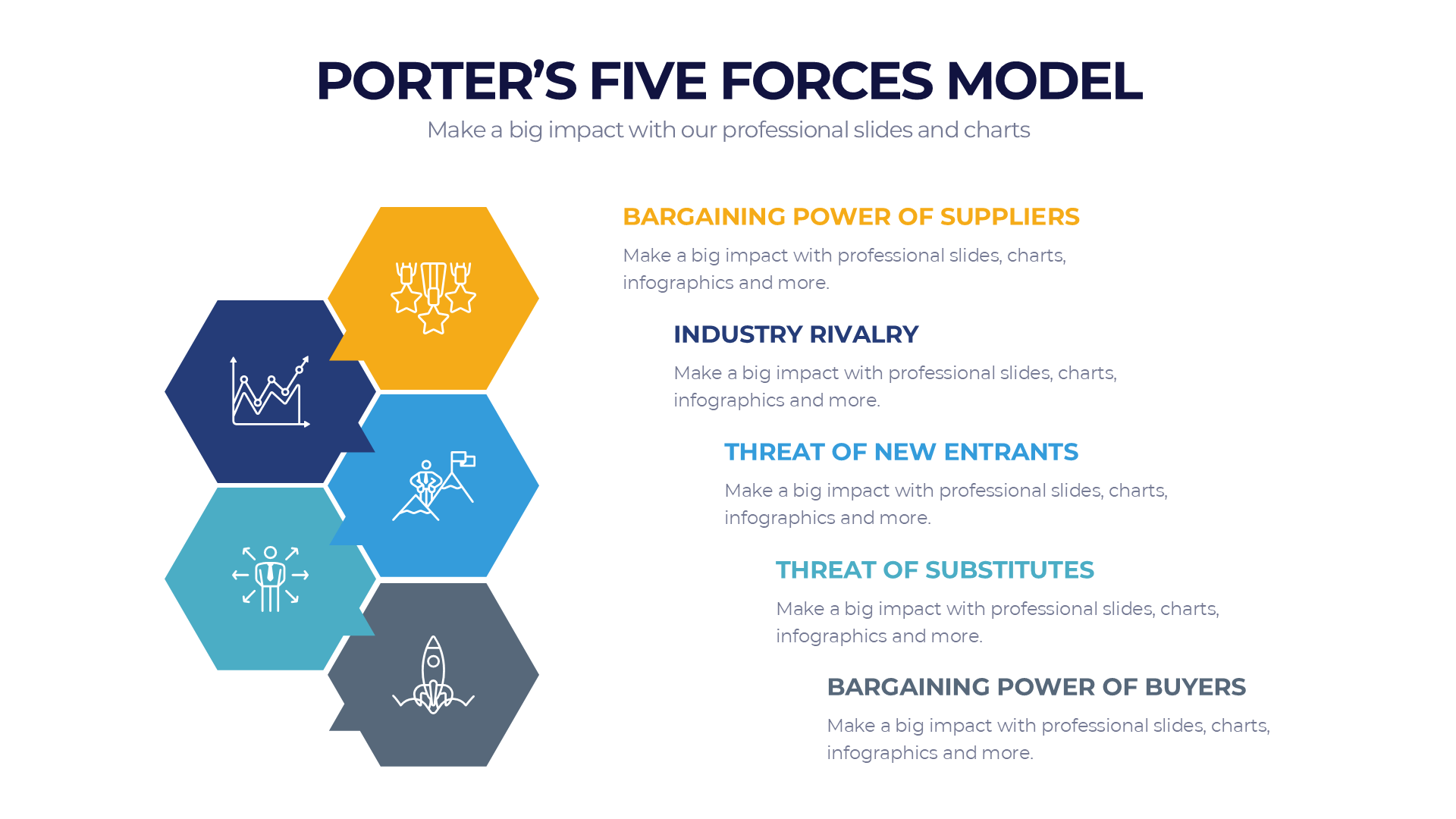 Porters Five Forces Model slide 6